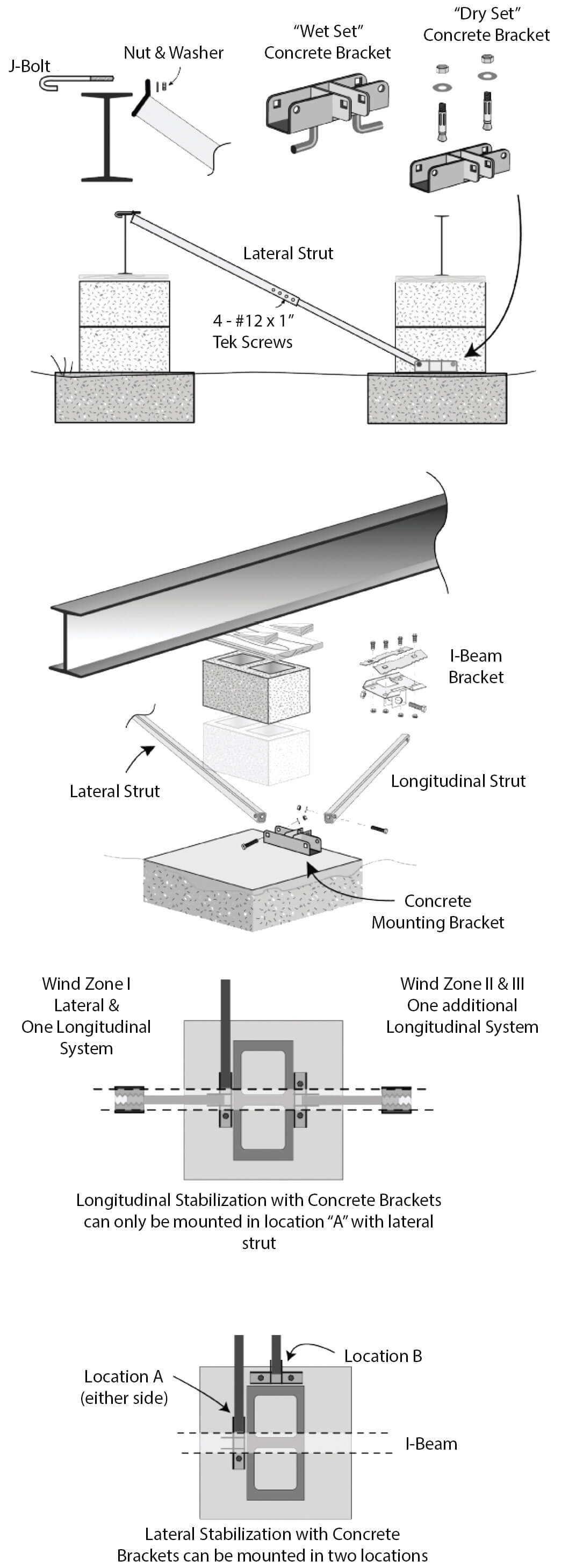 Xi2 Foundation System